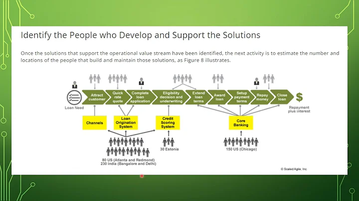 Identifying the Value Streams and ARTs - SAFe Implementation Roadmap
