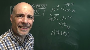 PROBABILIDAD CONDICIONADA. TEOREMA DE BAYES. Ejercicios resueltos