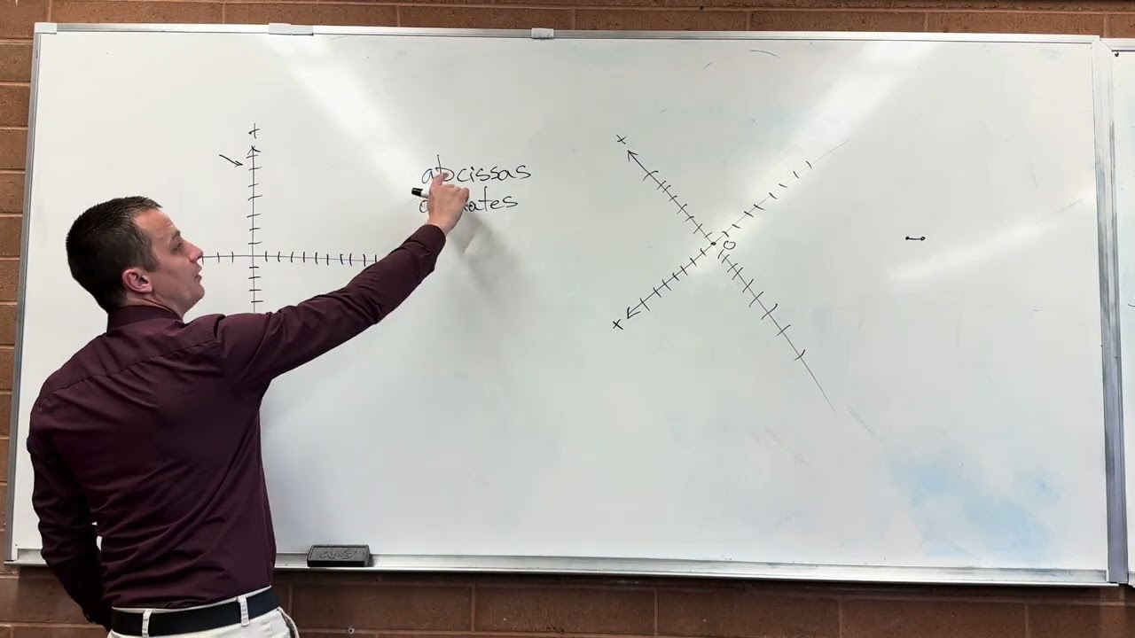 Lecture 20 (Geometry) Analytic Geometry and Equations of Lines
