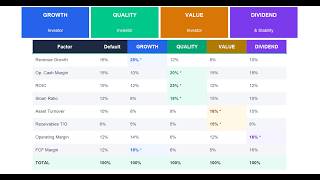 Same Stocks. Same Data. Different Weights. Different Winner. (AAPL vs MSFT)