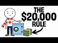 Why Everything Changes After You Save $20,000 In Canada
