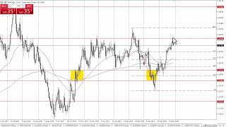 GBP/USD Forecast May 30, 2024