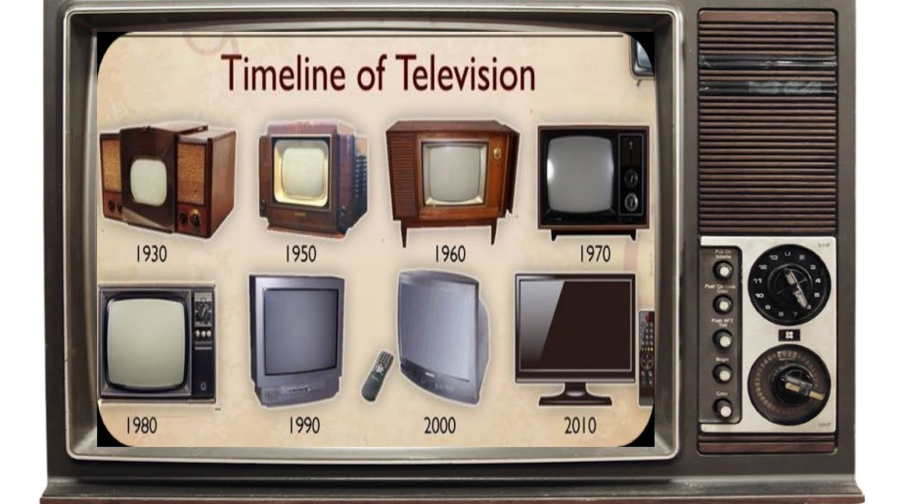 Evolution of Television Timeline of TV sets YouTube