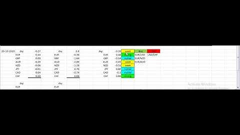 forex currency strength meter