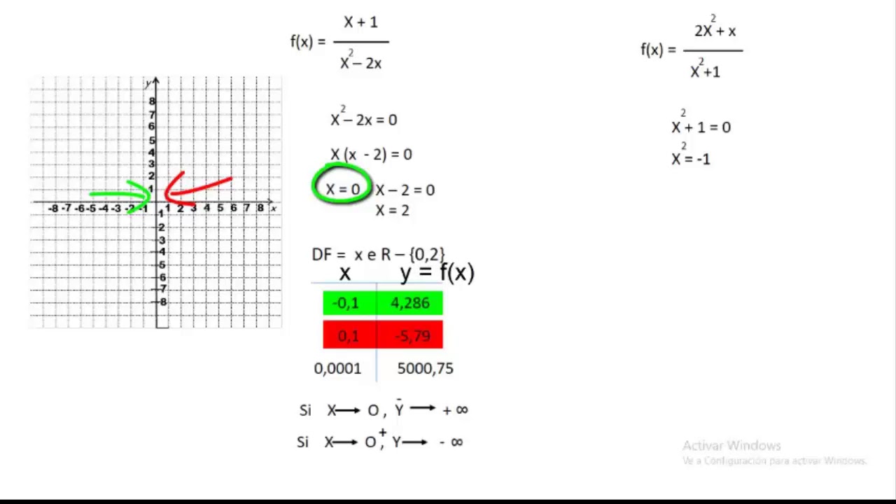 Y X 2 16 Graph