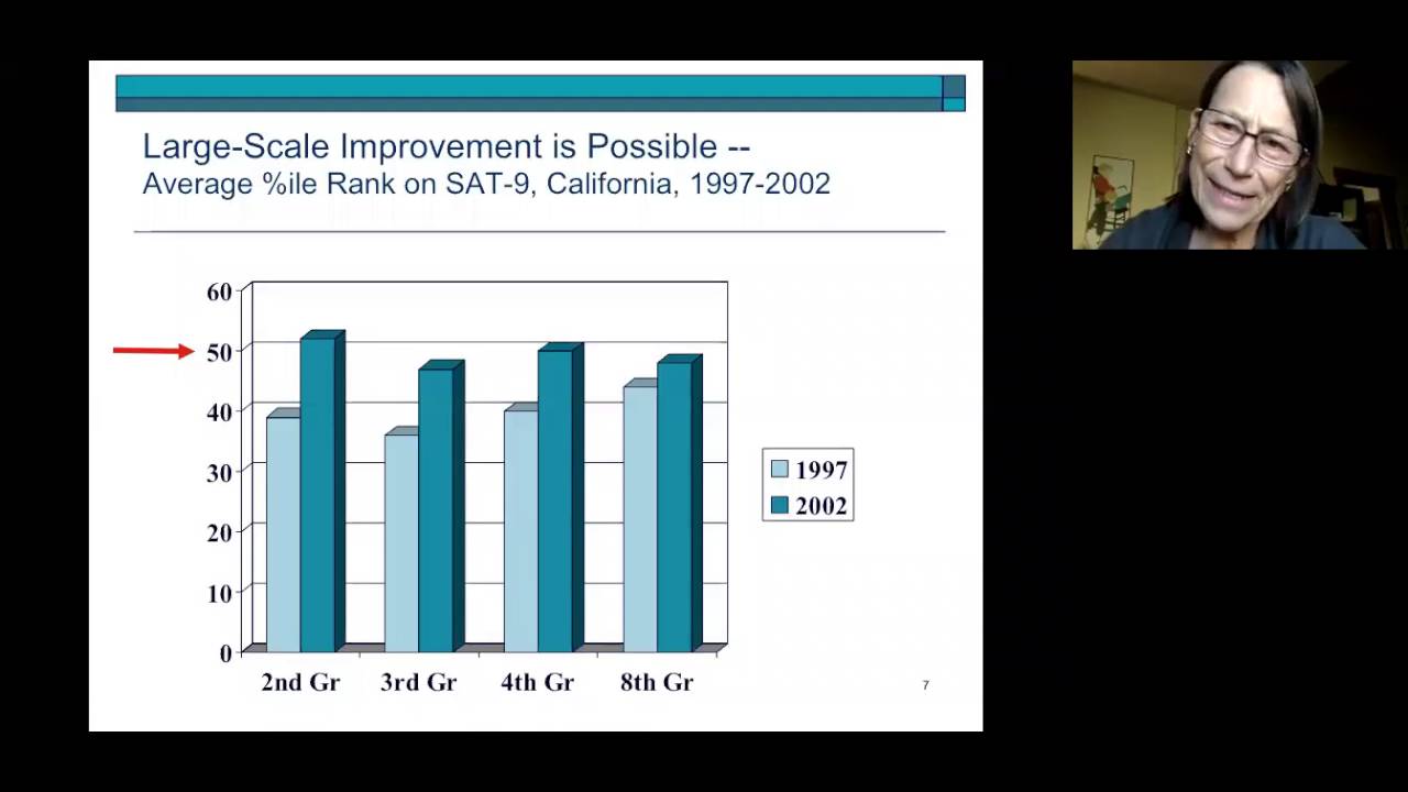 ida-s-knowledge-and-practice-standards-how-they-can-improve-reading