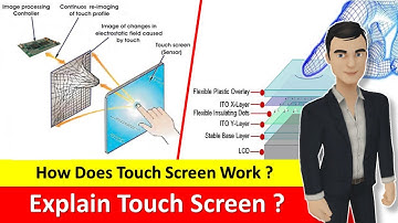 What is Touch Screen ? | How Does Touchscreen work ? (in Hindi)