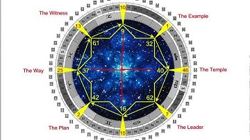 2027 Global Cycles and the great mutation by Ra Uru Hu