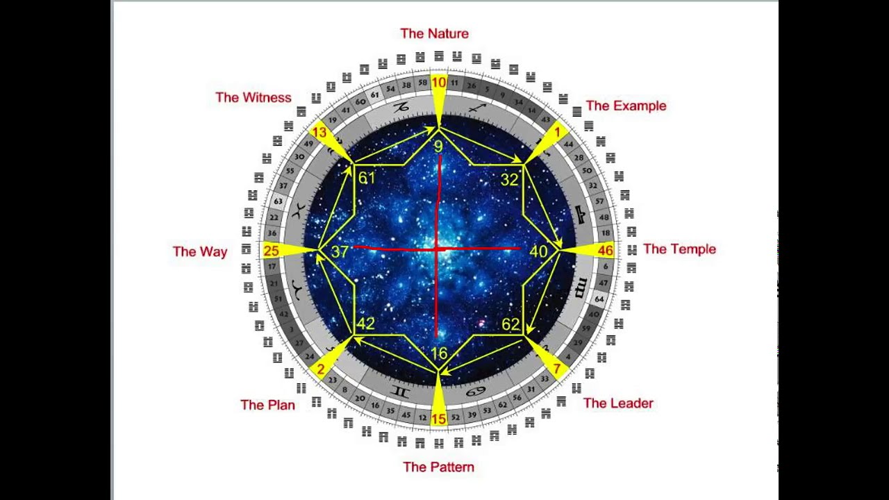 Глобальные циклы 2027 года и великая мутация Ра Уру Ху