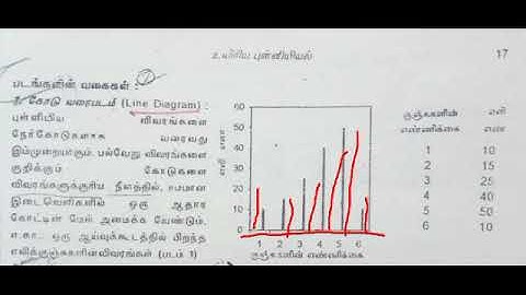 PG TRB ZOOLOGY UNIT 3 STATISTICS DIAGRAMMATIC REPRESENTATION OF STATISTICAL DATA VIDEO 9