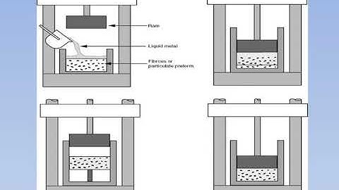 Casting Metal Matrix Composite Video