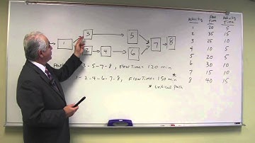 Flow Time Analysis  - MBPF Ch4 Example