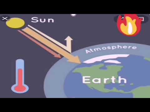 class -7 English 1st paper Unit -9/Lesson -3 The Greenhouse effect