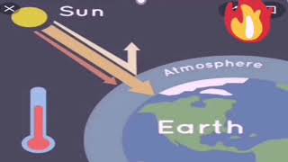Details class -7 English 1st paper Unit -9/Lesson -3 The Greenhouse effect Update