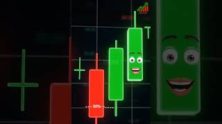 Top 5 Powerful Bullish Candlestick Patterns Every Trader Must Know | Trend Reversal &amp; Continuation