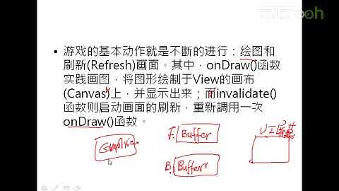 android架构之UI框架及多线程-1.应用Android的UI框架a