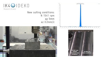 3F Stability Function for heavy-duty spindle