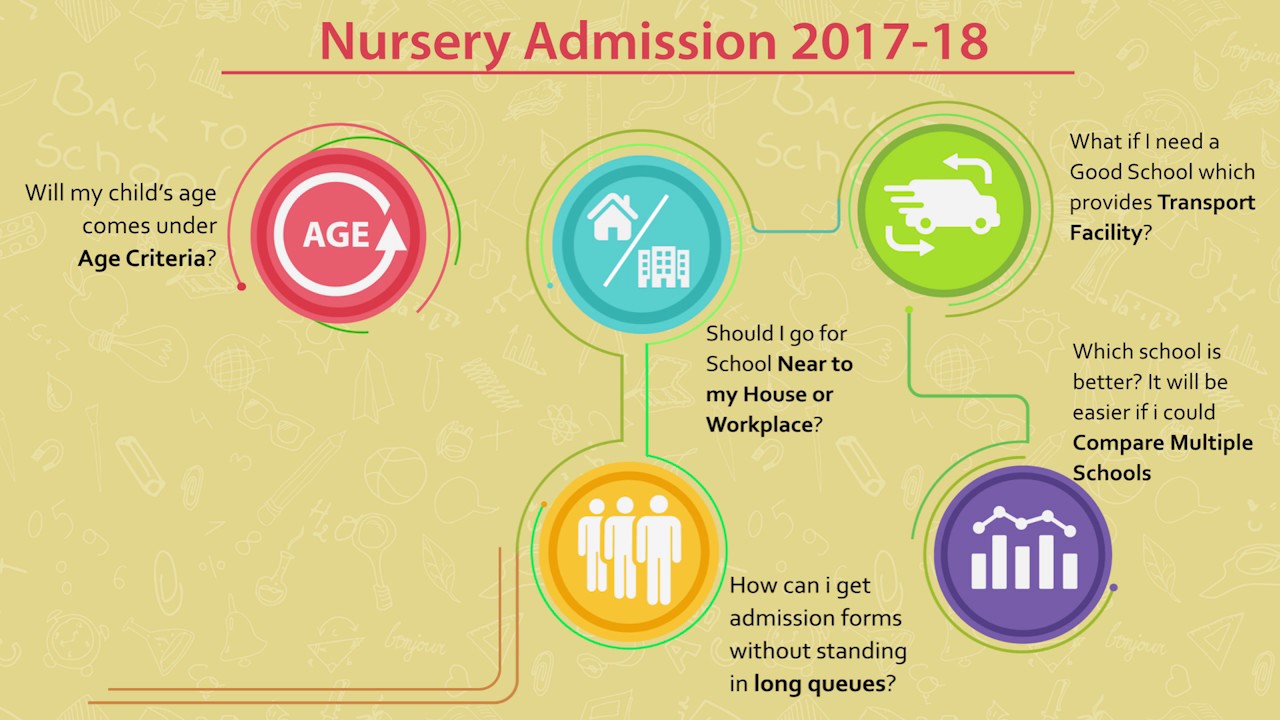 Nursery admission help