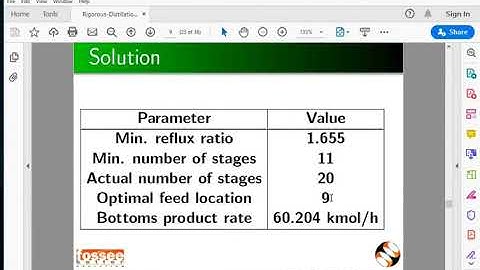 Rigorous Distillation - English