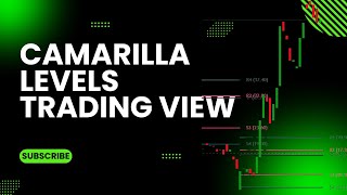 How to plot Camarilla Levels on Trading view?