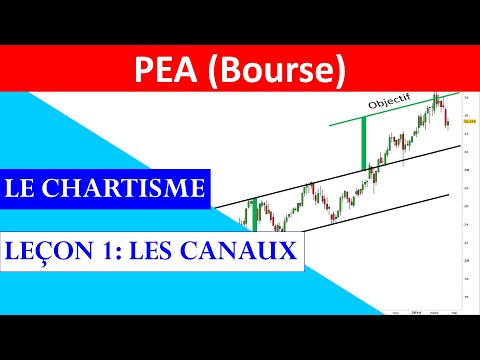 ✔️ LEÇON 1: LES CANAUX - 50 LEÇONS D'ANALYSE TECHNIQUE (BOURSE)