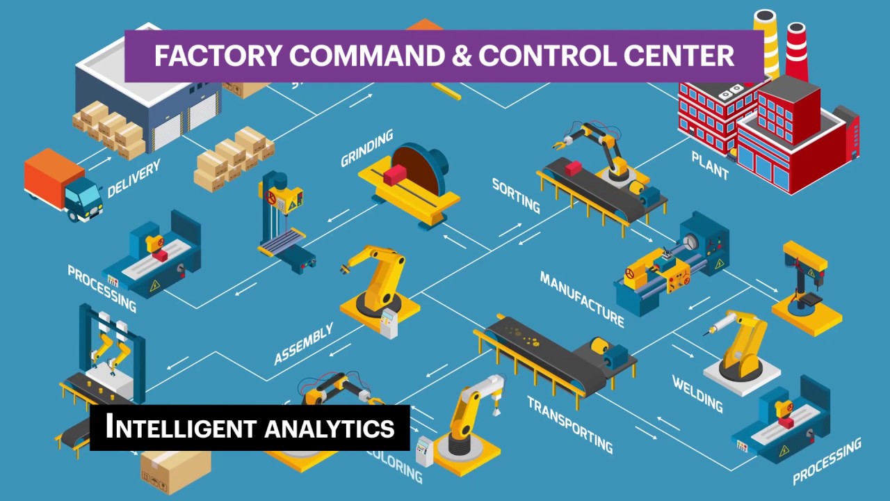 Factory Command \u0026 Control Center – Centralize performance management in Manufacturing