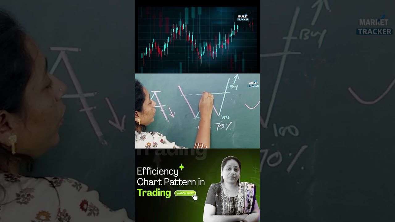உங்களுக்கு இந்த இரண்டு pattern தெரிஞ்சா போதும், share market-ல success ஆக முடியும்.