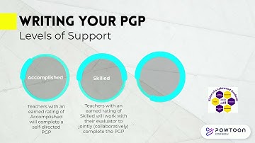 Professional Growth Plan - OTES 2.0