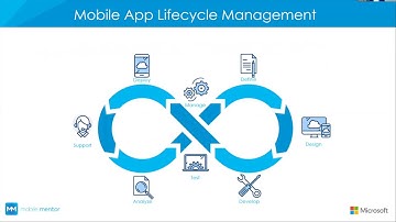 Accelerate Innovation with Microsoft PowerApps