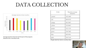 The effect of multiple colors on reflexes and memory retention-Madison Weidler