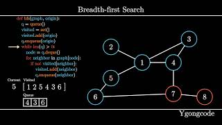 Breadth First Search (BFS) Algorithm | Graph Traversal | Visualization, Code, Example