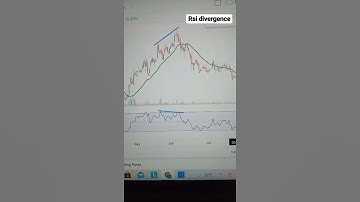 rsi indicator strategy... winning trade 😎