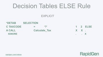 Decision Tables Else Rule