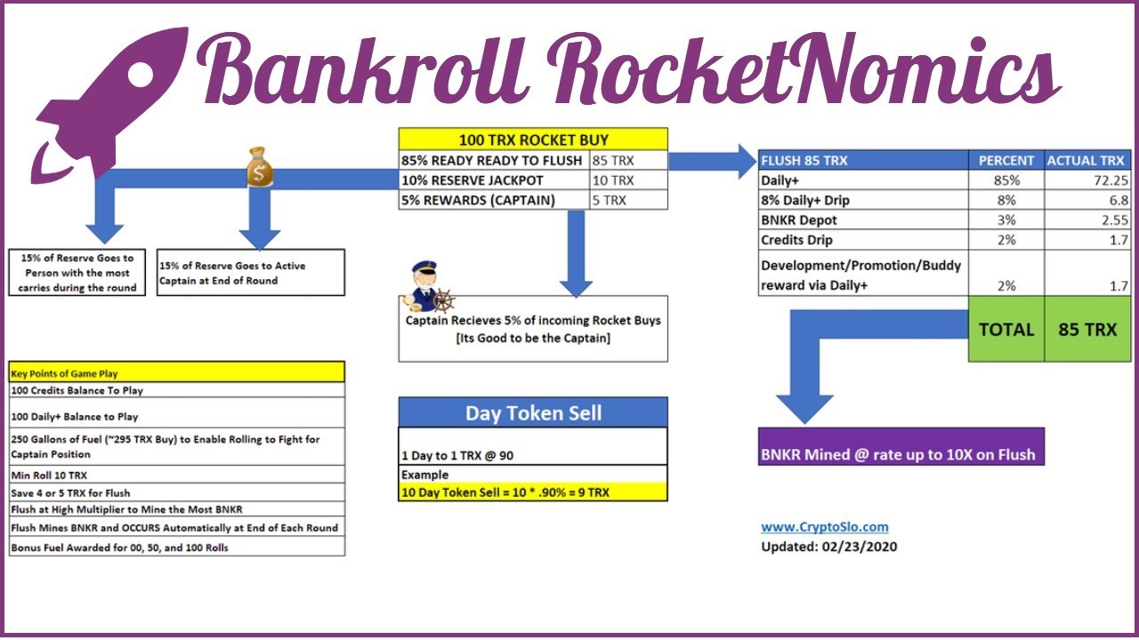 Bankroll Rocket Tutorial