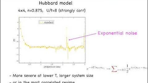 INT 13-2a: Shiwei Zhang, Recent progress in auxiliary-field quantum Monte Carlo