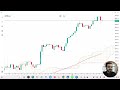 FREE FOREX TRADING COURSE|MALAYALAM MARKET UPDATES 9th Sept|XAUUSD|USDJPY| GBPUSD|EURUSD #uk#europe