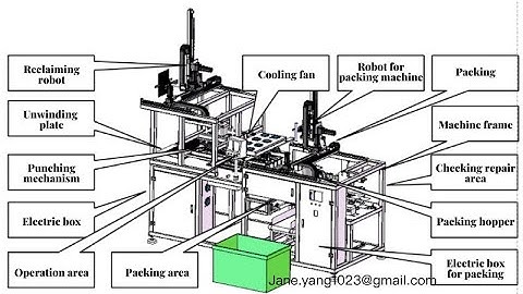 Cable Ties Packaging:  K358F Cable Tie Machine Running With Full-Auto Packing Machine