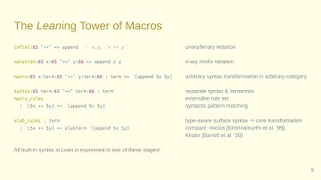 Metaprograms and Proofs: Macros in Lean 4 (twelfth RacketCon)