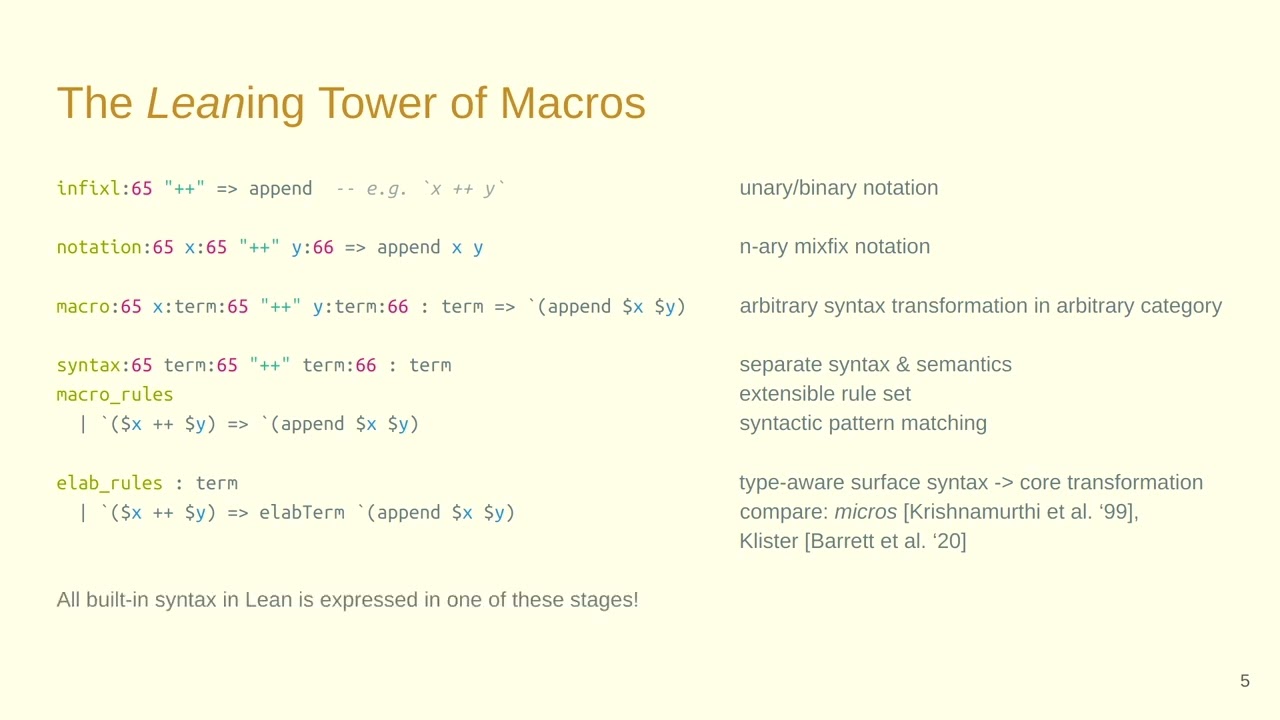 Metaprograms and Proofs: Macros in Lean 4 (twelfth RacketCon)
