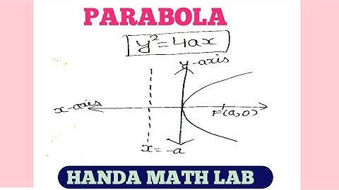 PARABOLA || HANDA MATH LAB