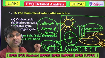UPPCS | State PCS | General Science | Environment | PYQ | BPSC | MPPSC | RPSC | HPSC ||