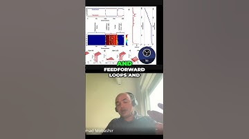 Adaptive Systems Feedforward, Feedback, and Cross Talk Explained #viralvideo #education #viralshort