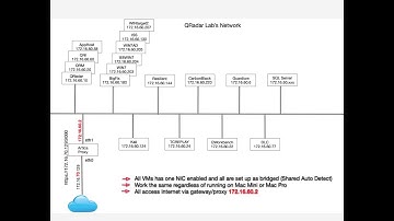 QRadar Disconnected Log Collector, Part Two