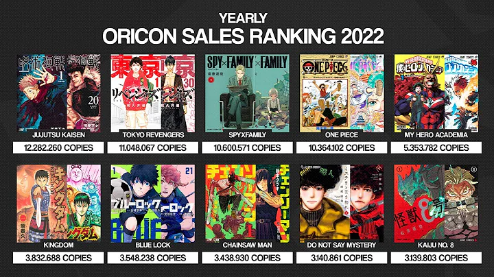 TOP 10 BEST SELLING MANGA OF 2022 ORICON RANKING - DayDayNews