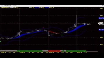 BIG TRENDS TRADING CHART CODE : 3*1522 AMIBROKER AFL FORMULA