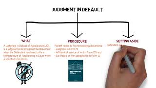 Civil Procedure Rules  Chapter 11: Judgment in Default (CLP)