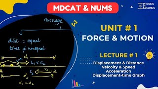 MDCAT 2021 Physics Unit#1 Force & Motion Lecture#1