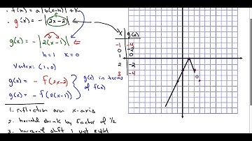 Transformations of Absolute Value Functions Part 3 of 3