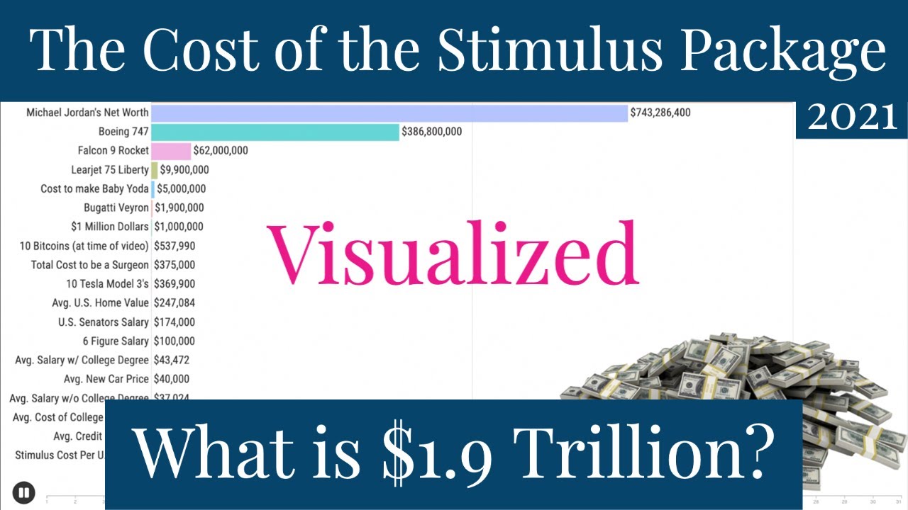 Multi Trillion Stimulus Package 2025