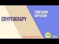 Cryptography  confusion and diffusion explained